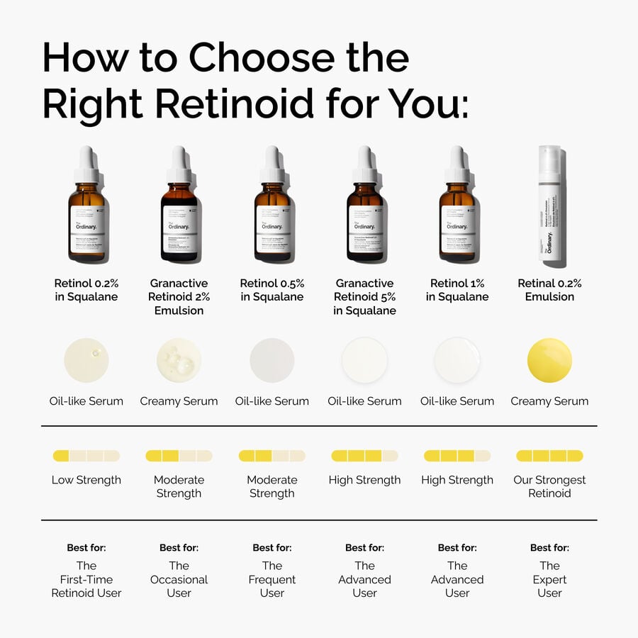 retinol-0-5-in-squalane-c9 FY25-D41247-ORD-Web-PDP-Rtnl-05pct-Sql-1x1-EN-5.jpg