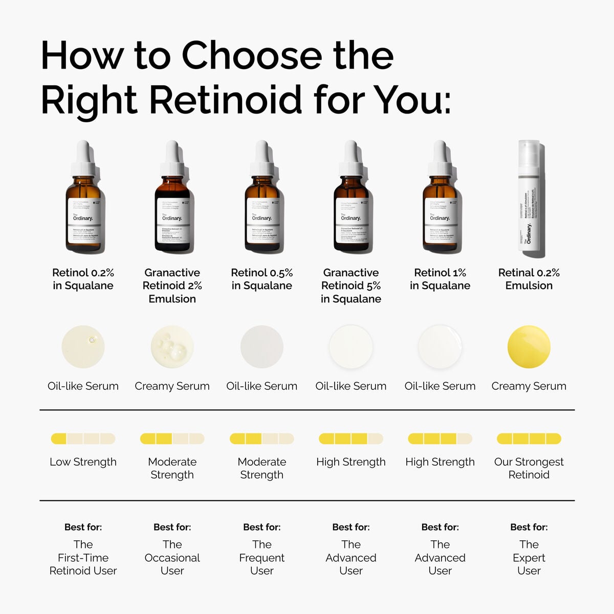 retinal-0-2-emulsion-t3 FY25-D41247-ORD-Web-PDP-Rtnl-02pct-Eml-1x1-EN-5.jpg