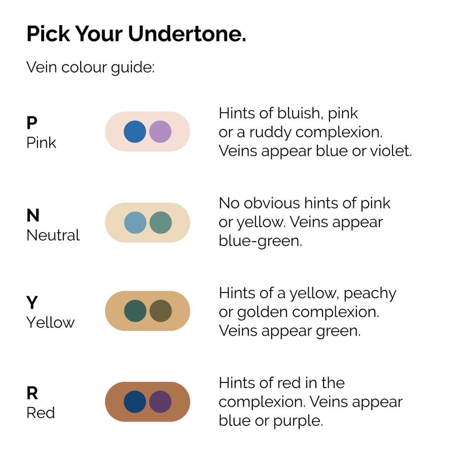 serum-foundation-v5 ORD-Web-PDP-Pick-Your-Serum-Foundation-Graphic_Frame-02.jpg