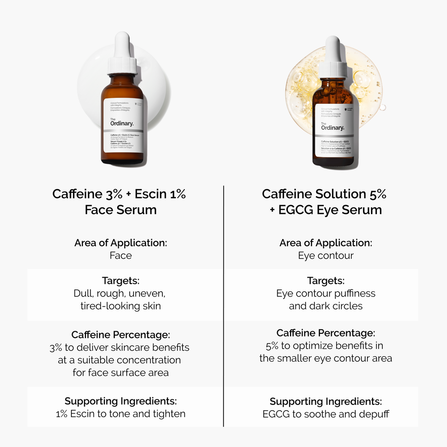 caffeine-3-escin-1-face-serum-i7 caffeine-serum-comparison-graphic.png