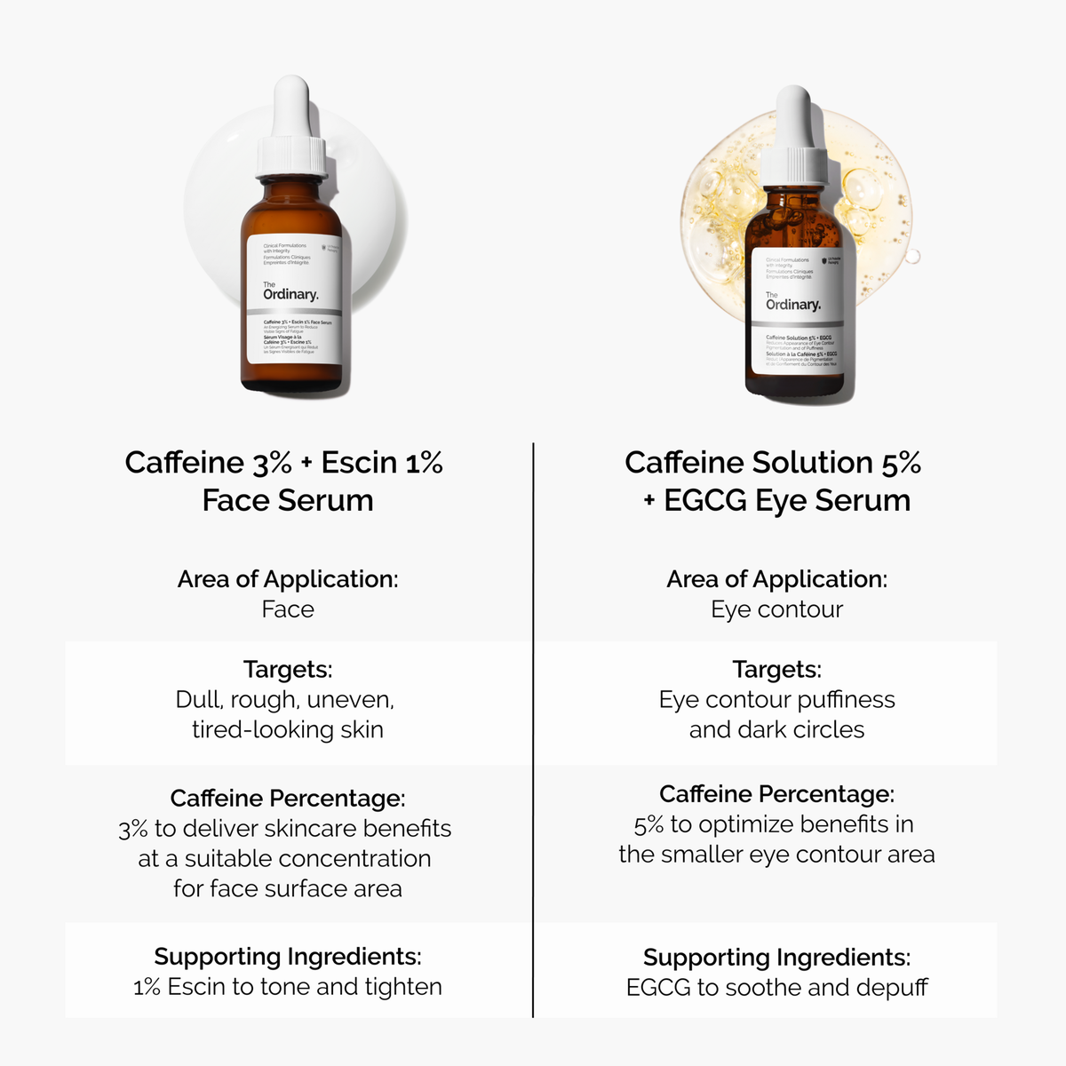 caffeine-3-escin-1-face-serum-i7 caffeine-serum-comparison-graphic.png