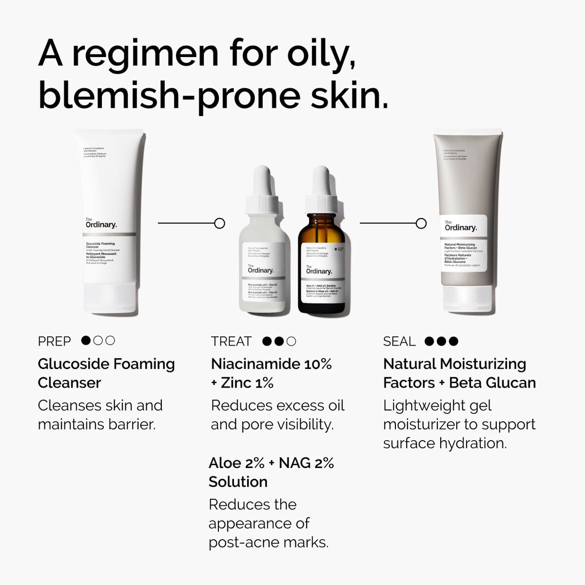 niacinamide-10-zinc-1-o0 ord-niacinamide-10-zinc-aloe-nag-regimen-graphic.jpg