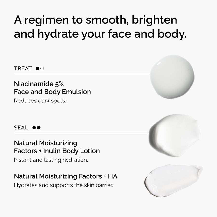 the-face-and-body-set-v3 rdn-the-face-and-body-set-regimen-graphic.jpg