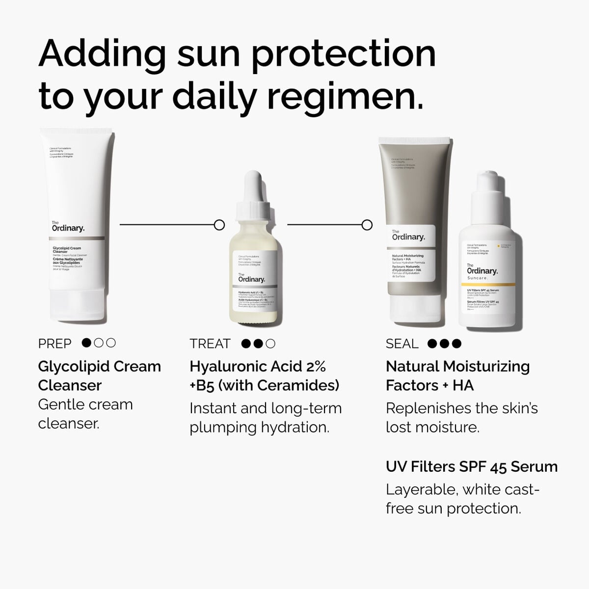 uv-filters-spf-45-serum-b5 uv-filters-spf-45-serum-regimen-graphic.jpg
